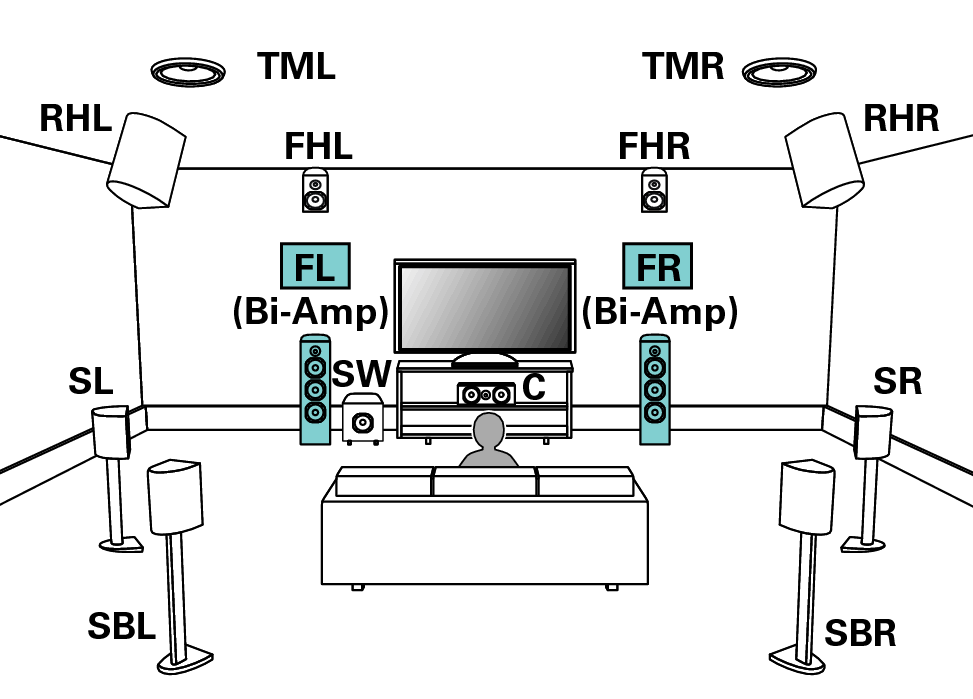 Pict SP Layout 13.1 BiAmp